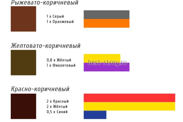 Кракен сайт в тор браузере